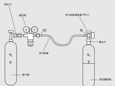 HYDAC蓄能器充氮方法