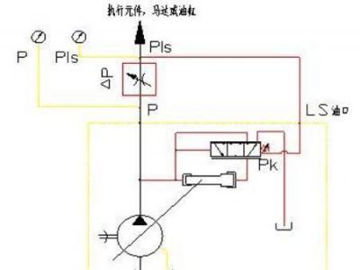 负载敏感泵