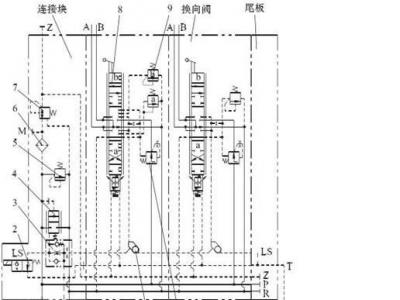 负载敏感比例多路阀在使用中应注意的事项